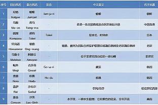 雷竞技网页版下载教程